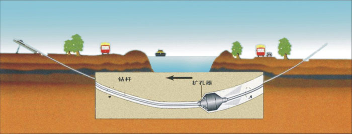 宾川非开挖